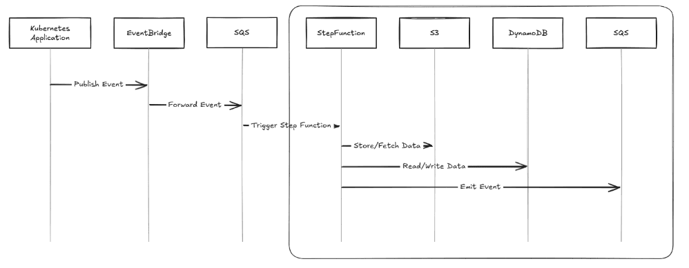 Step function